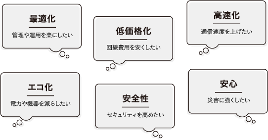 管理や運用を楽にしたい、回線費用を安くしたい、通信速度を上げたい、電力や機器を減らしたい、セキュリティを高めたい、災害に強くしたいなどのお悩みを解決します。