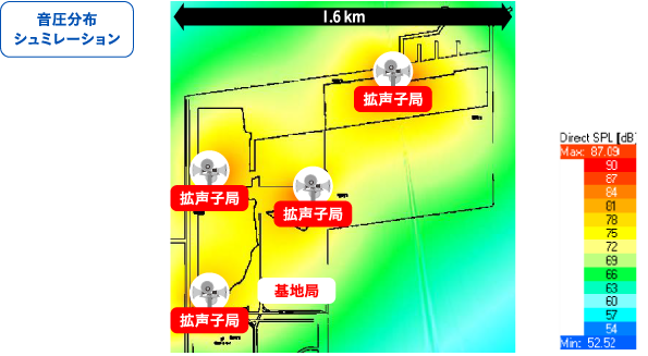 音圧分布シュミレーション