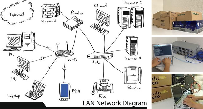 通信ネットワークの設計・構築・運用・保守